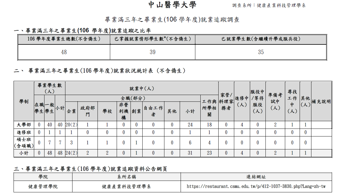 110學年度畢業滿3年(106學年度)就業追蹤調查