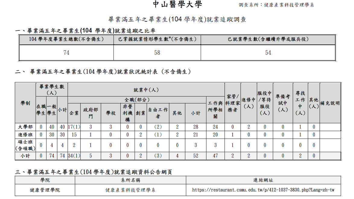 110學年度畢業滿5年(104學年度)就業追蹤調查