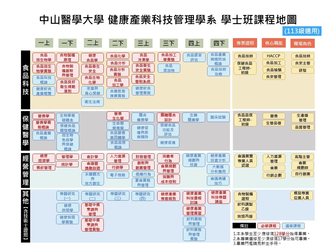 113學士班課程地圖